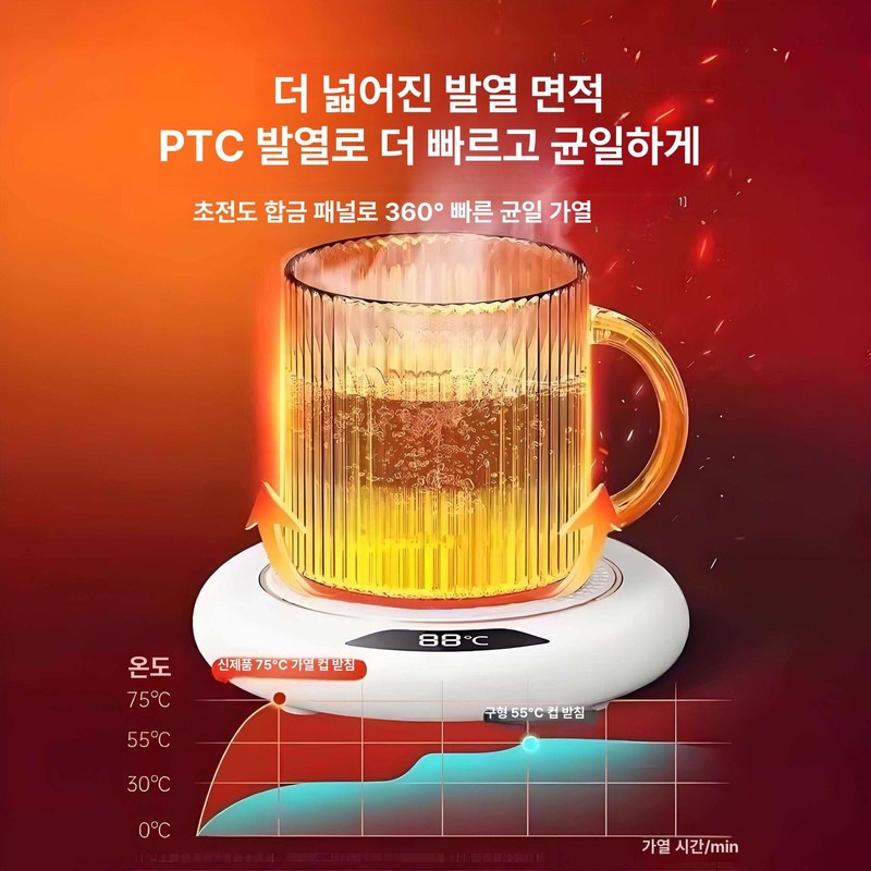 Smart Heated Cup Coaster with 3-Stage Temperature Control for Winter