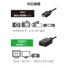 Elecom Mini HDMI to HDMI Adapter 0.2m Super Slim 4K/30Hz