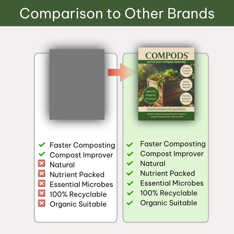 ComPods, Compost Accelerator Pods - Organic, Nutrient-Rich & Convenient Compost