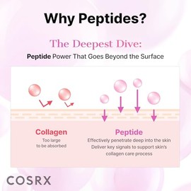COSRX Suero tónico potenciador de colágeno con 6 péptidos, esencia facial renovadora de la piel con niacinamida y ácido hialurónico para todo tipo de 