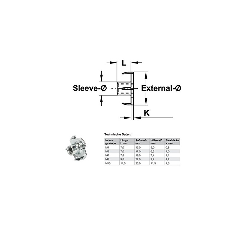 Gedotec Screw-in Nut Wood & Furniture Construction Screw-In Sleeves with