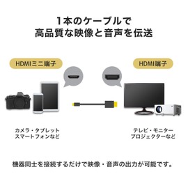 Horic High-Speed HDMI Mini Cable