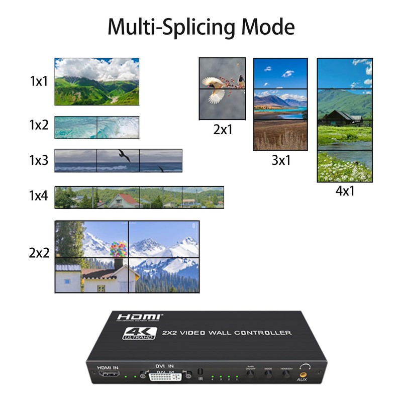 Yuemona Video Wall Controller 2x2 4K TV Splicing Wall Processor