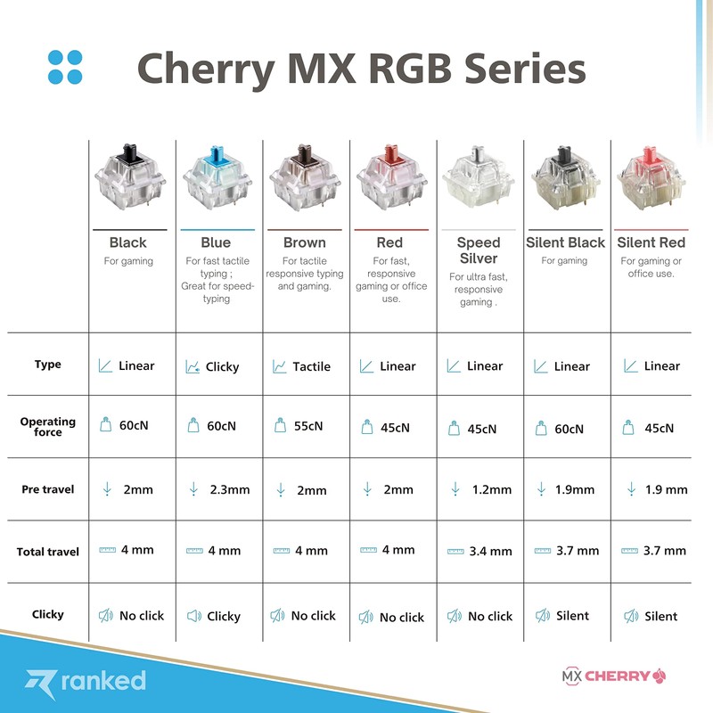 Cherry MX Key Switches for Mechanical Gaming Keyboards | Plate