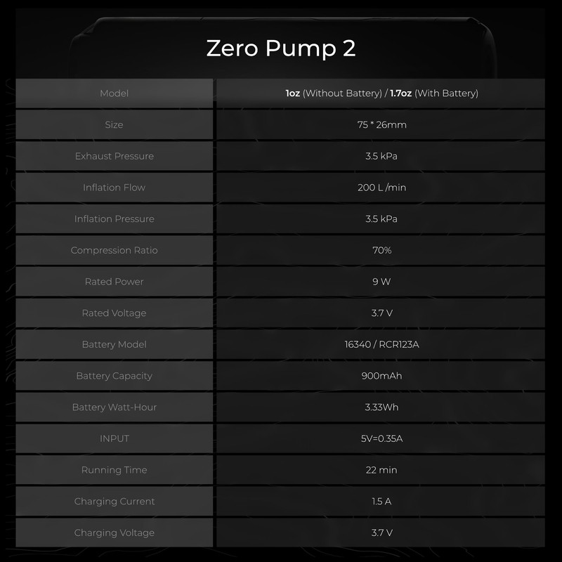 FLEXTAILGEAR Zero Pump 2 Air Pump for Inflatables, Rechargeable Air