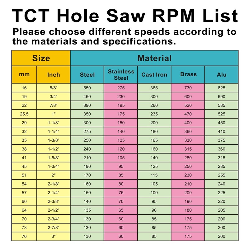 1-3/4''(45mm) Hole Saw Kit with Drill Bits, Tungsten Carbide Hole