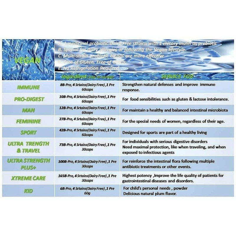 NOVA Probiotics Multi-Strain Ultra Strength Plus+ 100 Billion Probiotics per