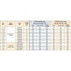 Simpson Strong Tie SDS25300-R25 Wood Screw (Box of 25pcs)