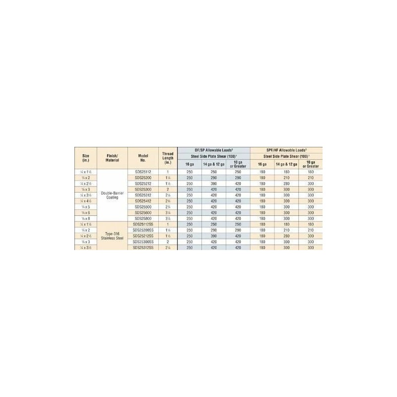 Simpson Strong Tie SDS25300-R25 Wood Screw (Box of 25pcs)