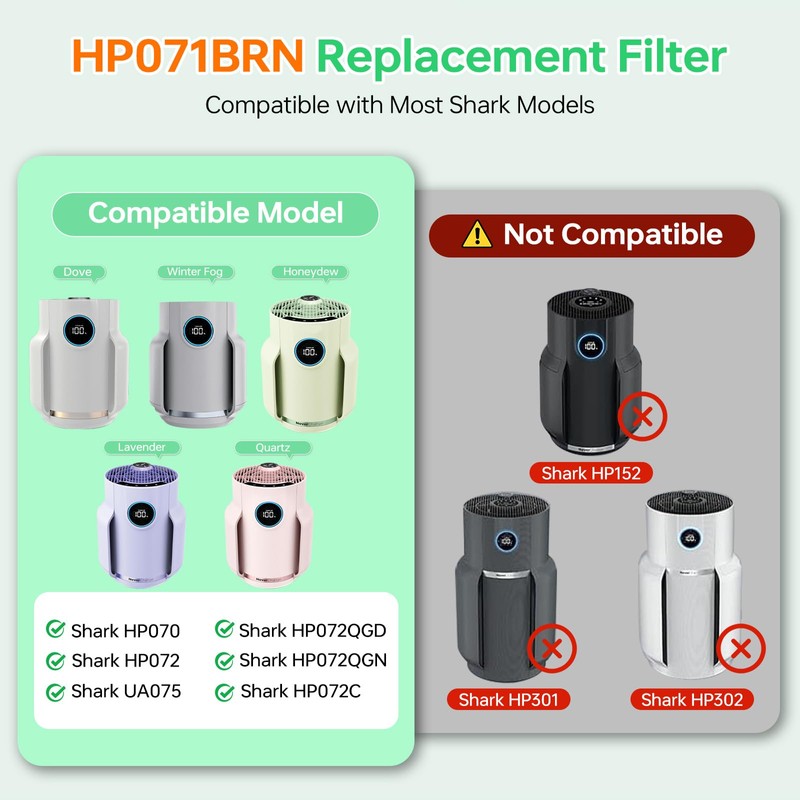 Doifyn 2 Pack HP072 True Filter Replacement for Shark HP072/HP071