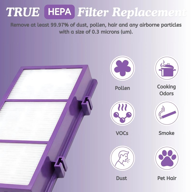 nispira HEPA Filter Performance Plus For Holmes AER1 Air Purifier