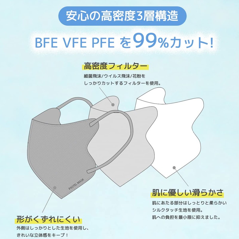 PASTEL MASK Pastel Mask, Non-woven Fabric, 3D, 3-Layer Construction, Color,