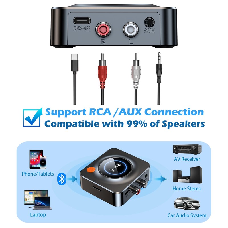 Bluetooth Receiver for Home Stereo, AUX RCA to Bluetooth Adapter