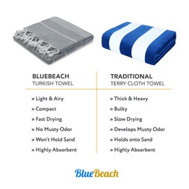Blue Beach Turkish Towel - 100x180cm Large Turkish Hammam Peshtemal Towel - Super Absorbent, Quick Dry, Sand Free, Lightweight, Compact Towels for Swimming, Bath, Gym, Sauna and Travel (Dark Grey,1)