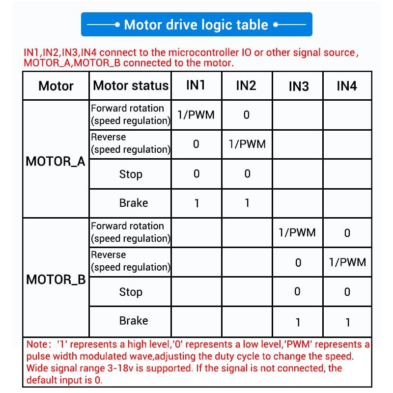 DC Motor Driver, DC 3V-18V 10A Dual H Bridge Motor