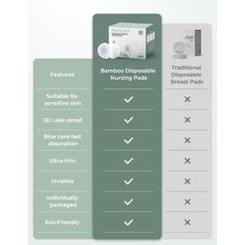 Momcozy Bamboo Disposable Nursing Pads, Advanced Blue Core for Ultra-Absorbent, Leakproof & 3D Design, Biodegradable for Sensitive Skin, Individually Wrapped, 80 Count