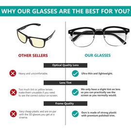 YELLOWPRICE Blue Light Blocking Reading Glasses Anti Glare Lens Lightweight Frame Eyeglasses