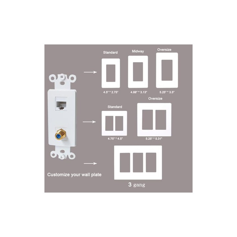 BUPLDET Coax CAT6 Wall Plate Insert - Ethernet Coaxial Insert
