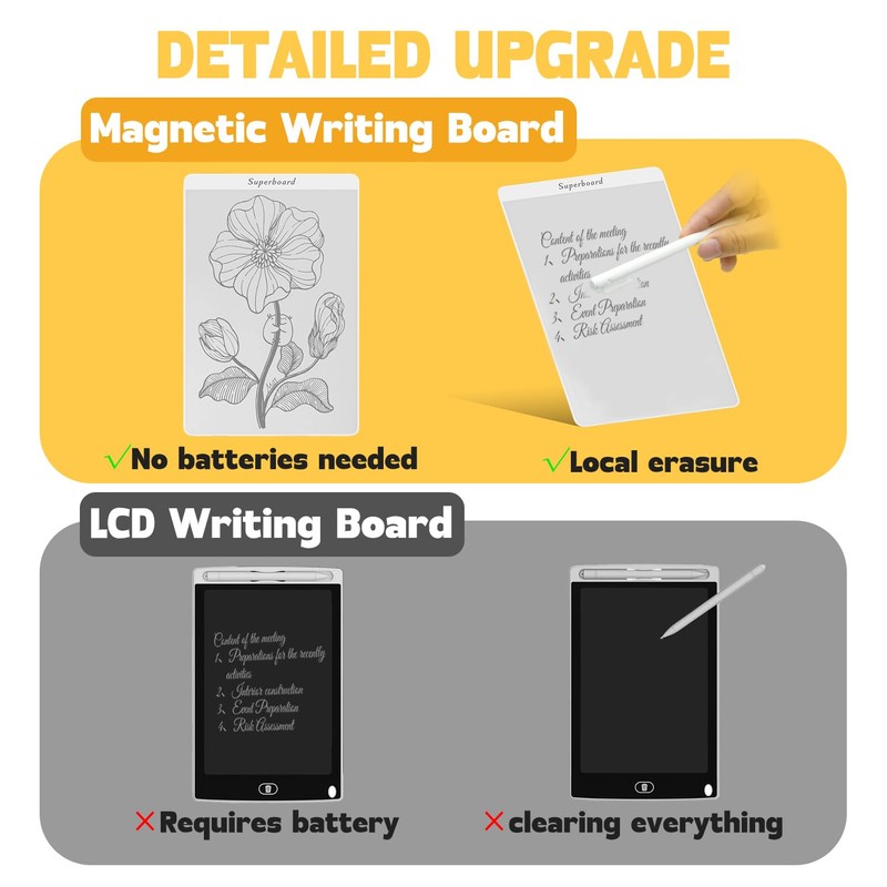 7.5”×5” Innovative Erasable Magnetic Whiteboard with Erase Pen，Eco-Friendly and Durable