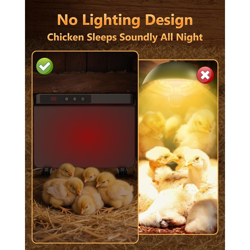 TIMEBAL 2026 Chicken Coop Heater, 200W UL Certified Radiant Panel,