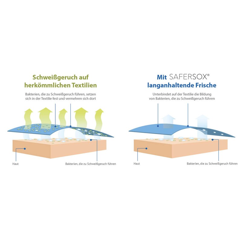 SaferSox Odor Control Ankle Sneaker Socks (L, 3 Pack Navy)