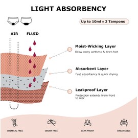 Leovqn Period Bikini Bottoms UPF 50+ Waterproof Swimming Shorts Light Flow Periods Swimwear for Women Girls Teens, black