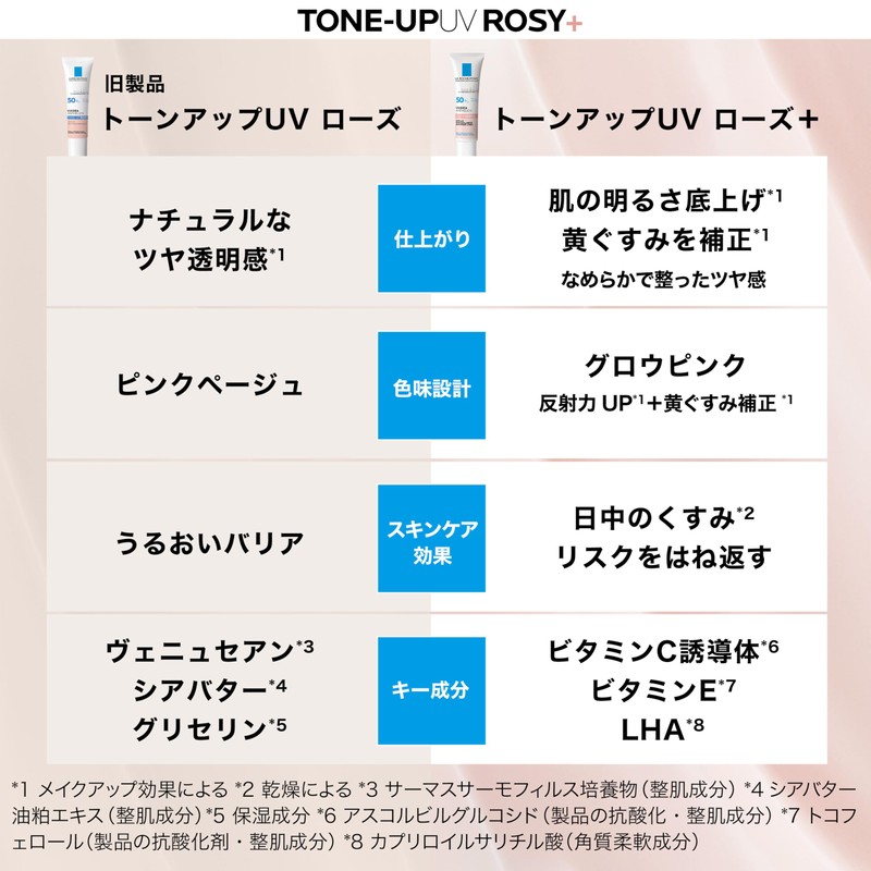 La Roche-Posay UV Idea XL Protection Tone-Enhancing Rose+ Sunscreen Makeup