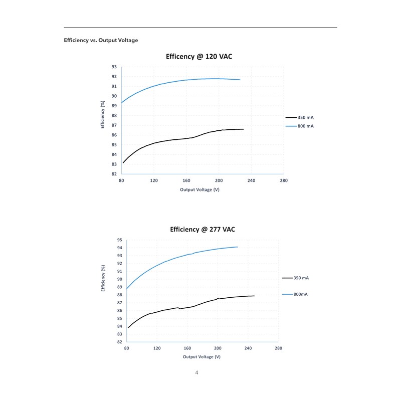 eldoLED | *275TK8 Oti180W/UNV/800C/2DIM/P6/G2 | LED Driver | Replacement for