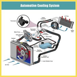 PARSKILO 022121117C Engine Coolant Thermostat Housing Assembly for VW Jetta Golf Eurovan Black Benefit