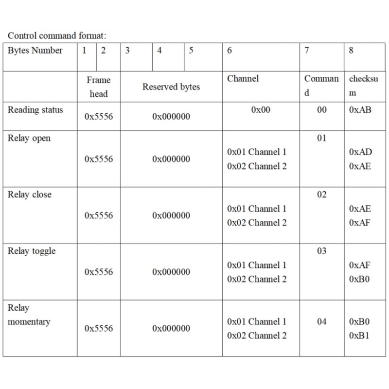 2 Channel Relay Switch Module Serial Port Low Level Trigger