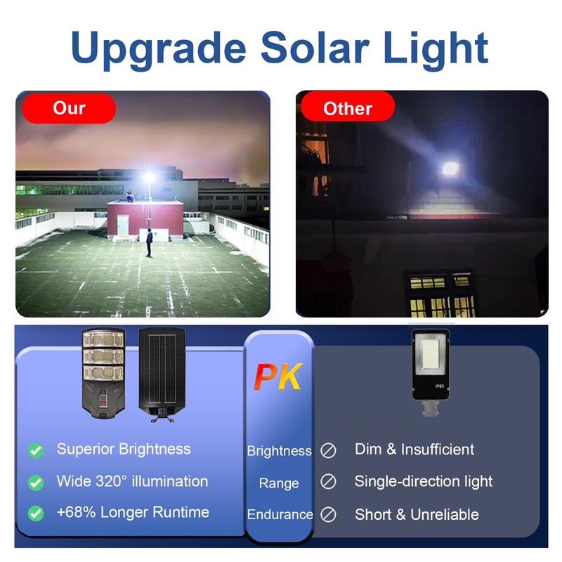 JUMGUN Solar Street Light, Solar Security Light with Remote Control,