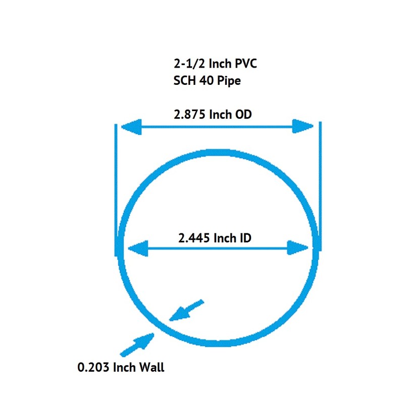 2 1/2 Inch Diameter Clear PVC Schedule 40 Pipe [Pipe