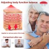 EOHOE Sugar-Guard Balanced Health Nasal Device Relieve Fatigue Physical Discomfort