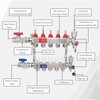 Antrader Radiant Heat Manifold 5 Loop,Radiant Heat PEX Manifold PEX