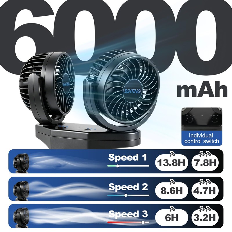 6000mAh Rechargeable Dual Car Fan for Backseat, 3-Speed Separate Controlled