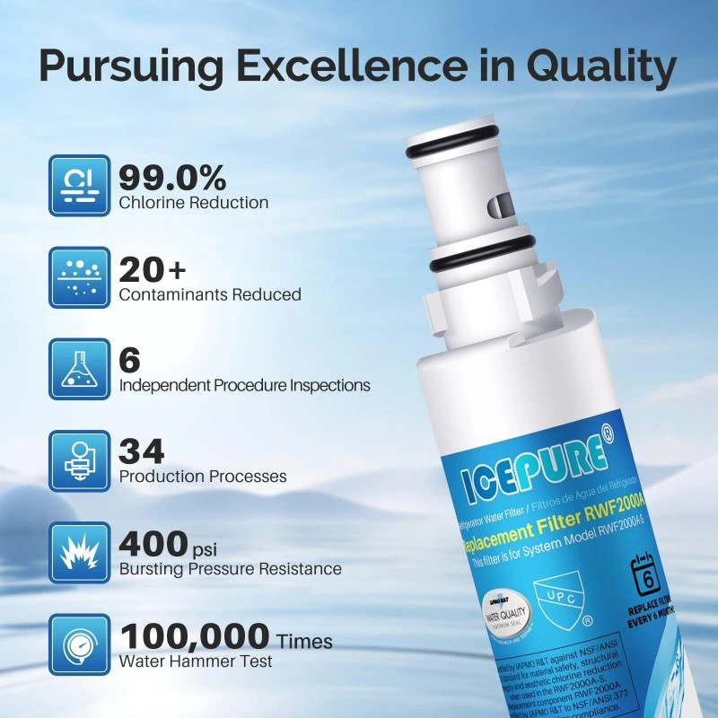 ICEPURE 4396701,469915 Replacement for Kenmore 9915 Whirlpool WFL200, L200V, 3P