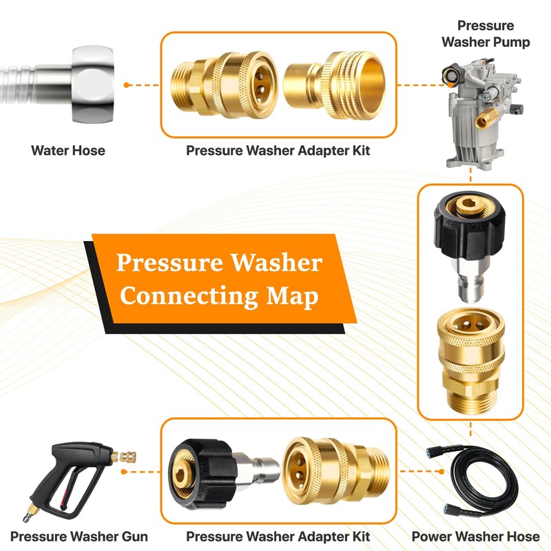 Twinkle Star Pressure Washer Adapter Set, Quick Disconnect Kit, M22