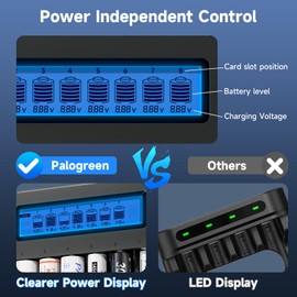 18650 Battery Charger, 8-Bay Universal Charger for Flashlight Headlamp Battery Fast Charge Rechargeable Li-ion LiFePO4 Ni-MH Ni-Cd AA AAA C 21700 26650 13650 16340 18350 18700 RCR123