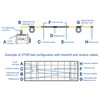 3280.8ft OTDR Launches Cable Box SC/for APC Optical Fiber Test