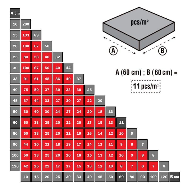 Twist-it Tile Leveling System 4 mm - Refill Pack of