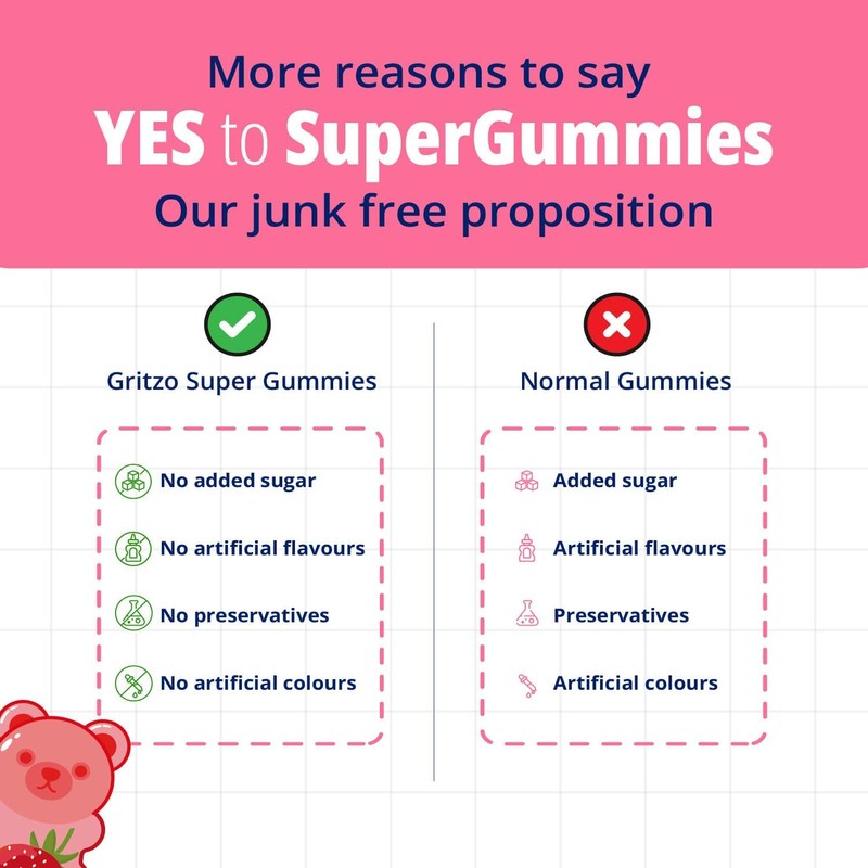 Super Gummies, Multivitamin for Kids, 21 Vitamins & Minerals,