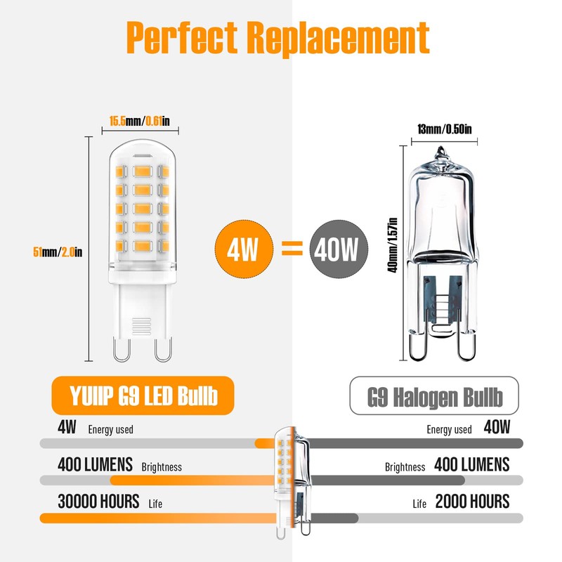 YUIIP G9 LED Light Bulbs 2700K Soft Warm White 4W