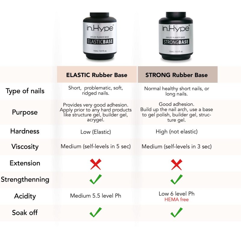 IN.HYPE Capa base de goma curable UV/LED. Remojar (elástico)