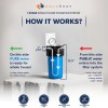 AquaBoon Big Blue 10" Whole House Water Filter System 1"+