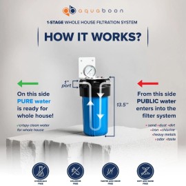 AquaBoon Big Blue 10" Whole House Water Filter System 1"+ Bracket+ String Wound Sediment