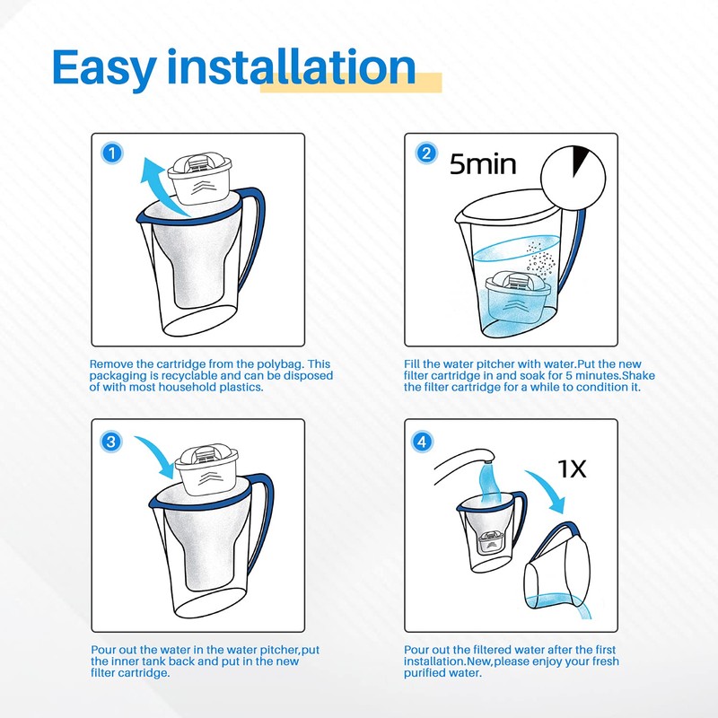 ICEPURE JFC001 Pitcher Water Filter Compatible with Brita Maxtra+/Maxtra/Mava, 1001122,
