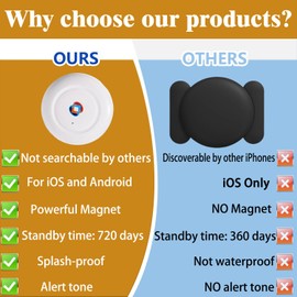 Morngree GPS Tracker for Vehicles-Real-Time Mini Magnetic Car Tracker Device with Free App, Hidden GPS Tracking Device for Cars,Trucks,Motorcycles,Kids,Pets|Anti-Theft Vehicle Tracker|No Monthly Fee