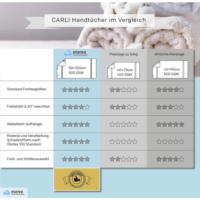 Etérea Carli Hand Towels, Single + Set + Bath Mat,