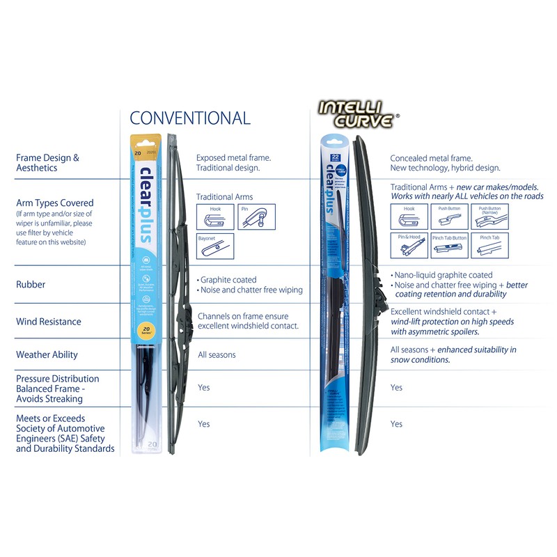 ClearPlus 91201 Intelli-Curve Wiper Blade - 20"