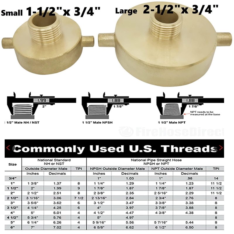 SpringSpray 2-1/2" NST (NH) Female x 3/4" GHT Male Brass